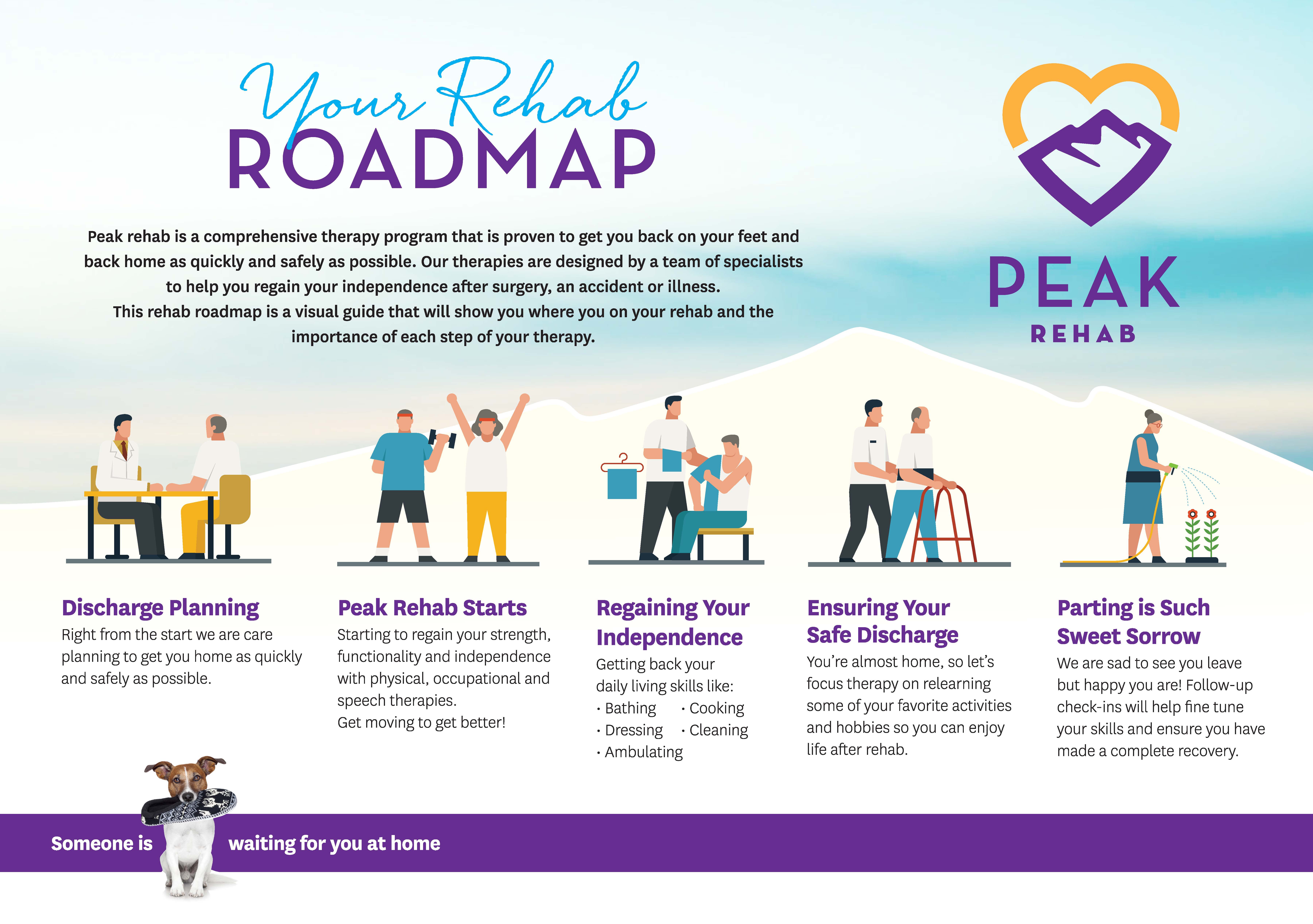 Peak Rehab Map